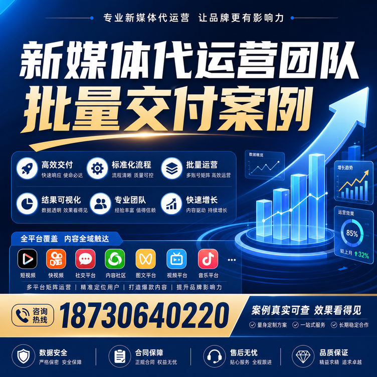 黔西南代运营公司多客户账号批量高效交付案例